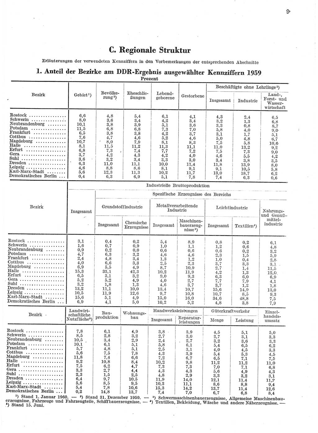 Statistisches Jahrbuch der Deutschen Demokratischen Republik (DDR) 1959, Seite 9 (Stat. Jb. DDR 1959, S. 9)