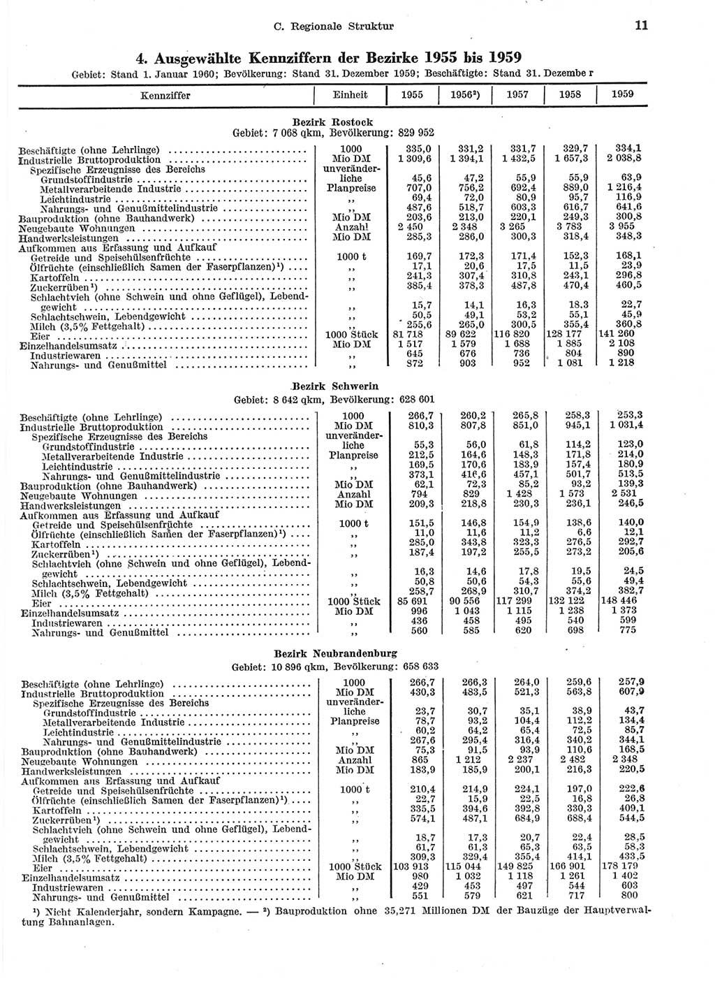 Statistisches Jahrbuch der Deutschen Demokratischen Republik (DDR) 1959, Seite 11 (Stat. Jb. DDR 1959, S. 11)