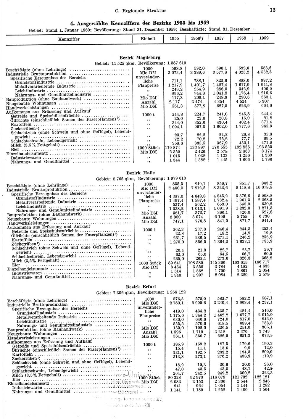Statistisches Jahrbuch der Deutschen Demokratischen Republik (DDR) 1959, Seite 13 (Stat. Jb. DDR 1959, S. 13)