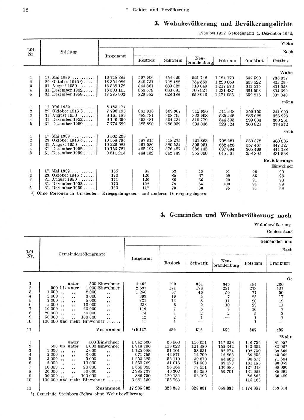 Statistisches Jahrbuch der Deutschen Demokratischen Republik (DDR) 1959, Seite 18 (Stat. Jb. DDR 1959, S. 18)