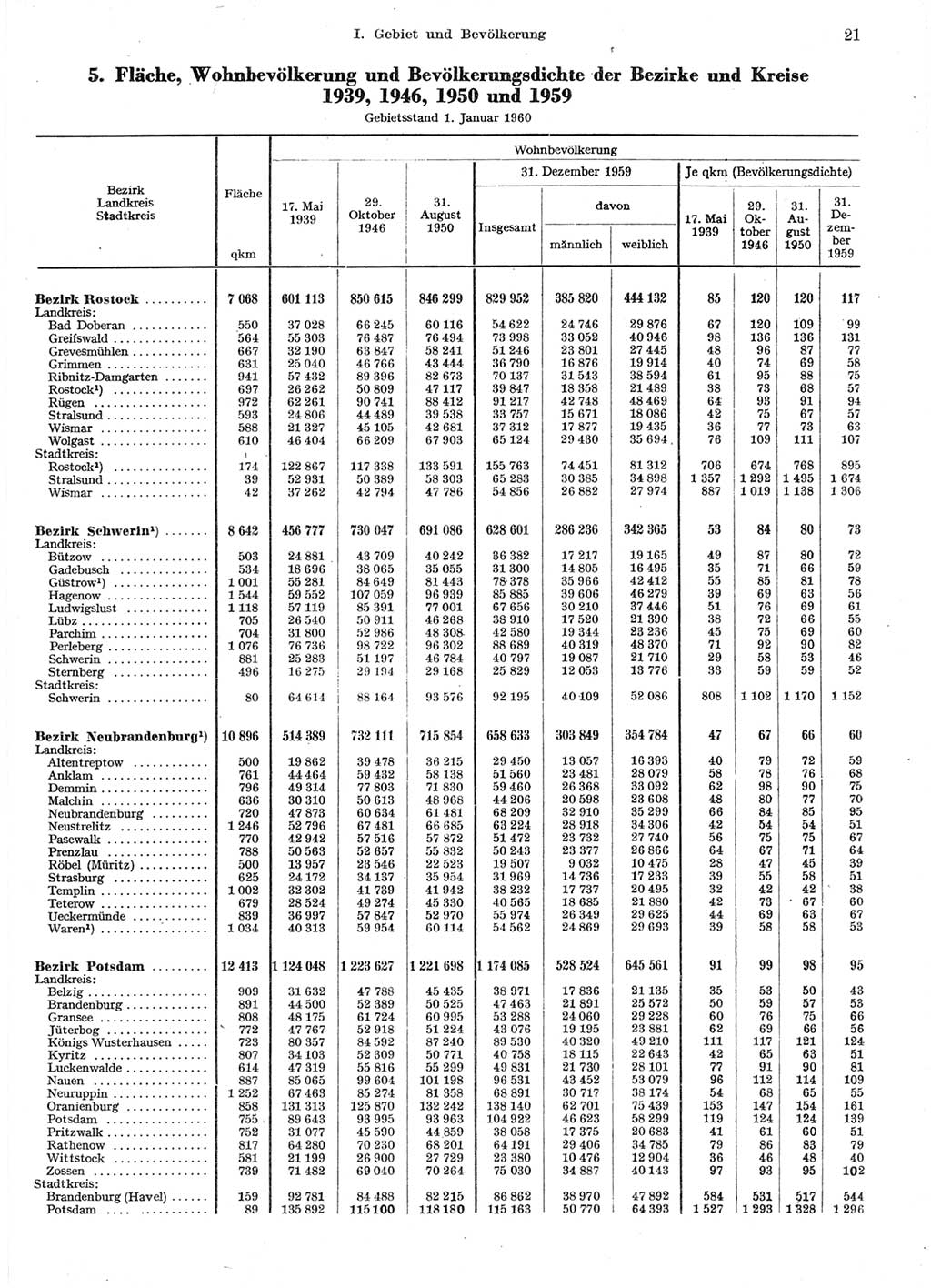 Statistisches Jahrbuch der Deutschen Demokratischen Republik (DDR) 1959, Seite 21 (Stat. Jb. DDR 1959, S. 21)