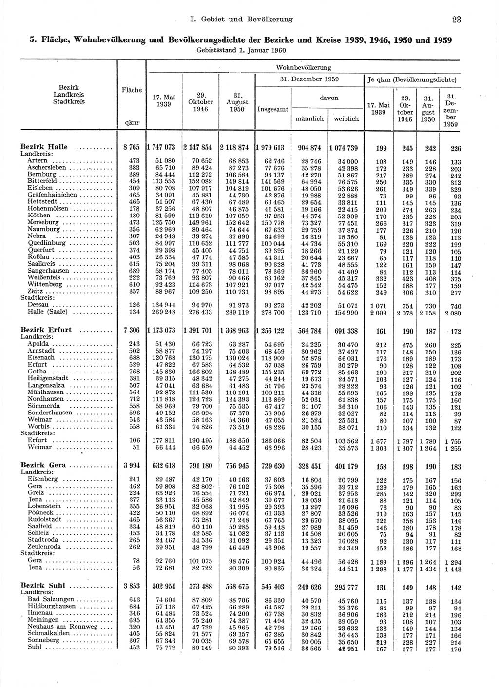 Statistisches Jahrbuch der Deutschen Demokratischen Republik (DDR) 1959, Seite 23 (Stat. Jb. DDR 1959, S. 23)