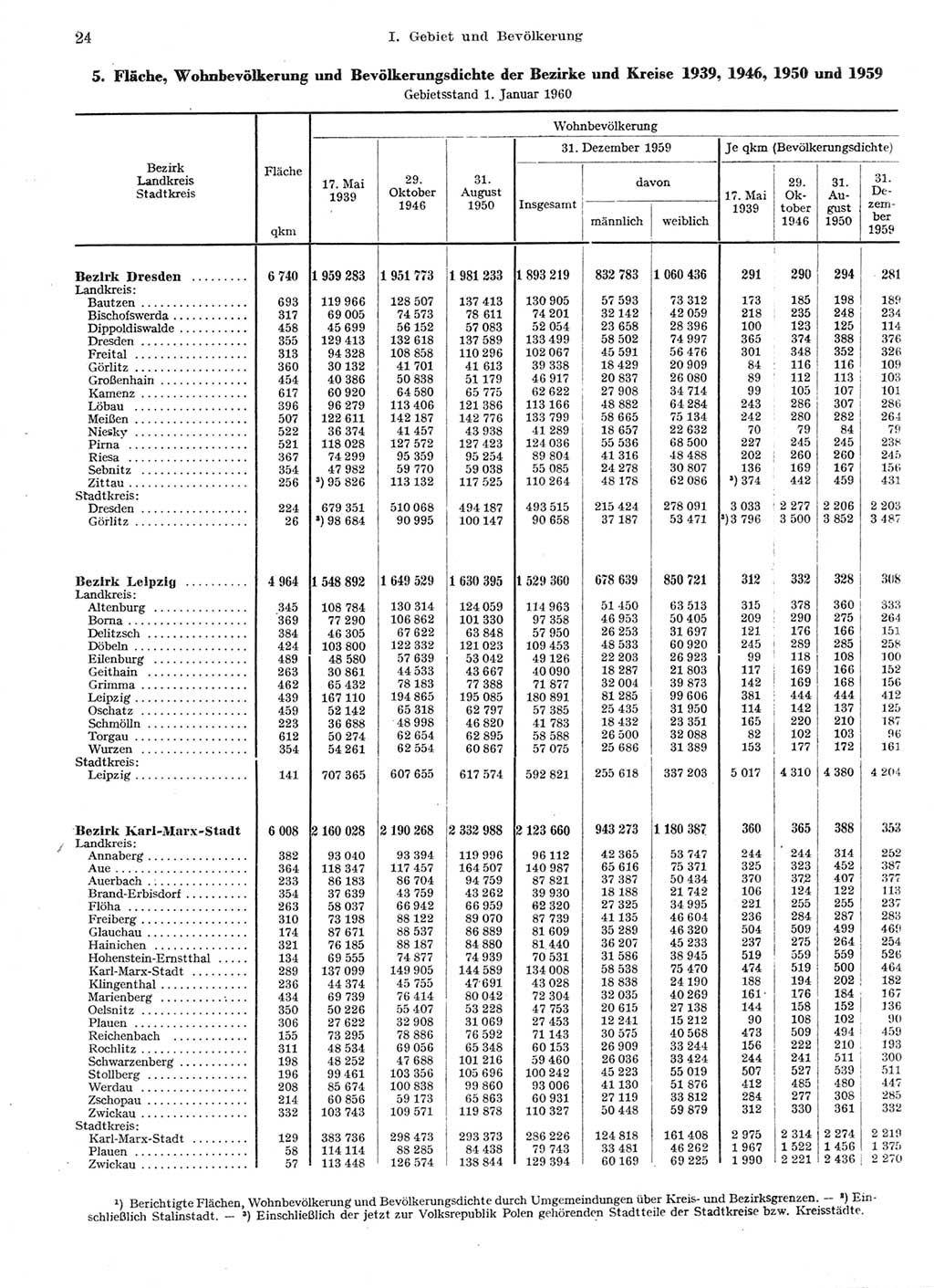 Statistisches Jahrbuch der Deutschen Demokratischen Republik (DDR) 1959, Seite 24 (Stat. Jb. DDR 1959, S. 24)