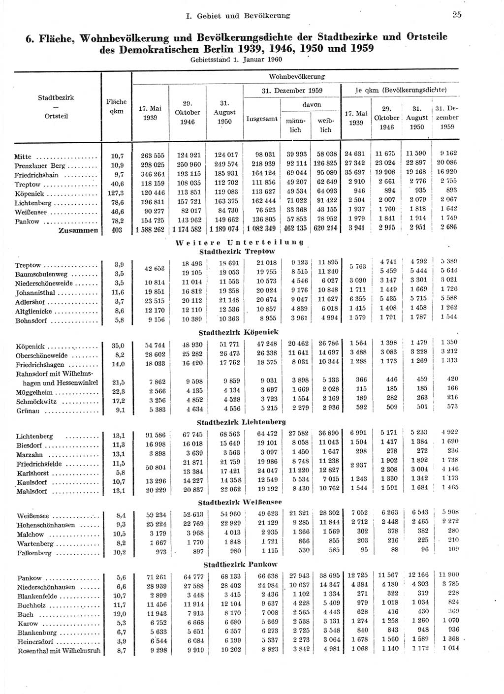 Statistisches Jahrbuch der Deutschen Demokratischen Republik (DDR) 1959, Seite 25 (Stat. Jb. DDR 1959, S. 25)