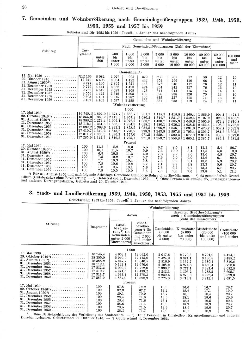 Statistisches Jahrbuch der Deutschen Demokratischen Republik (DDR) 1959, Seite 26 (Stat. Jb. DDR 1959, S. 26)