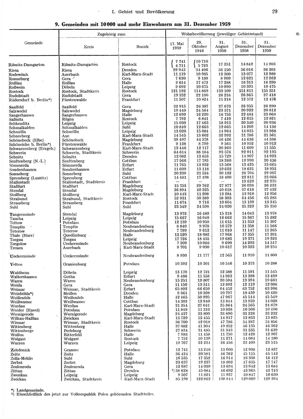 Statistisches Jahrbuch der Deutschen Demokratischen Republik (DDR) 1959, Seite 29 (Stat. Jb. DDR 1959, S. 29)