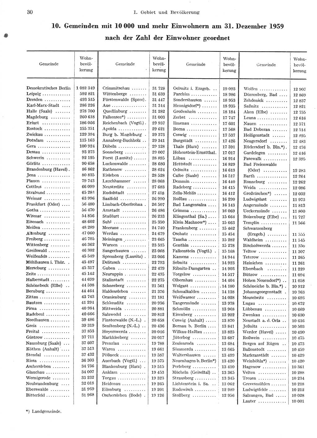 Statistisches Jahrbuch der Deutschen Demokratischen Republik (DDR) 1959, Seite 30 (Stat. Jb. DDR 1959, S. 30)