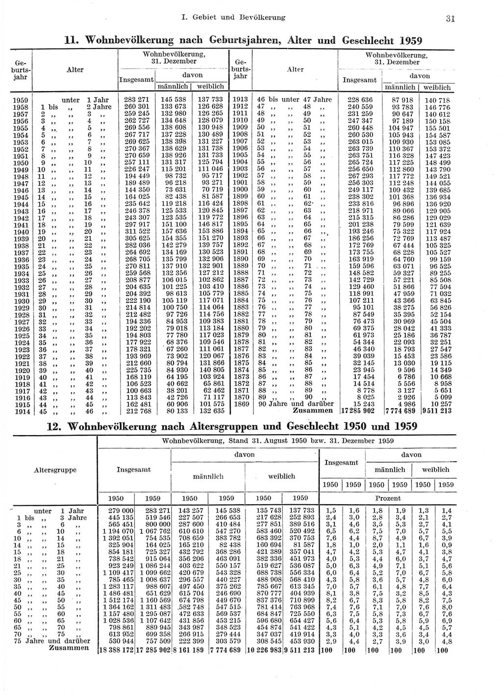 Statistisches Jahrbuch der Deutschen Demokratischen Republik (DDR) 1959, Seite 31 (Stat. Jb. DDR 1959, S. 31)