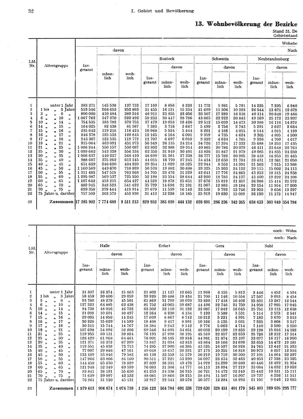 Statistisches Jahrbuch der Deutschen Demokratischen Republik (DDR) 1959, Seite 32 (Stat. Jb. DDR 1959, S. 32)