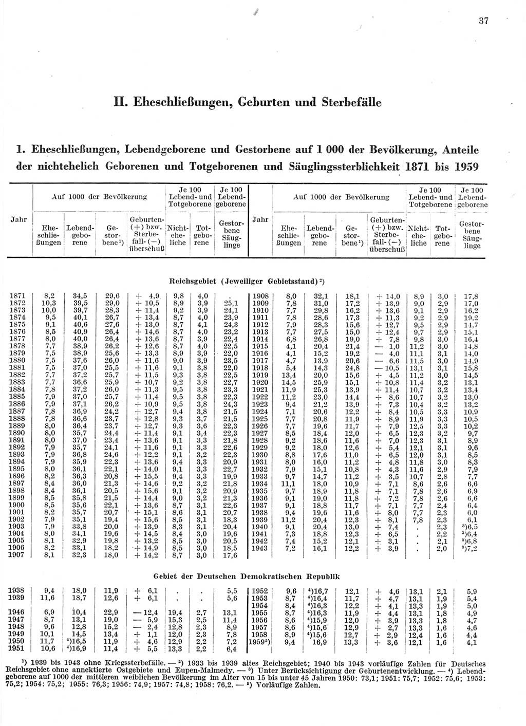 Statistisches Jahrbuch der Deutschen Demokratischen Republik (DDR) 1959, Seite 37 (Stat. Jb. DDR 1959, S. 37)