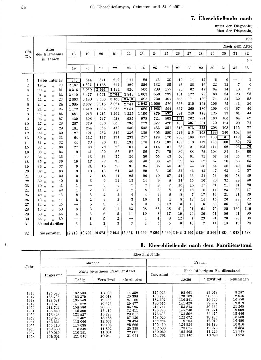 Statistisches Jahrbuch der Deutschen Demokratischen Republik (DDR) 1959, Seite 54 (Stat. Jb. DDR 1959, S. 54)