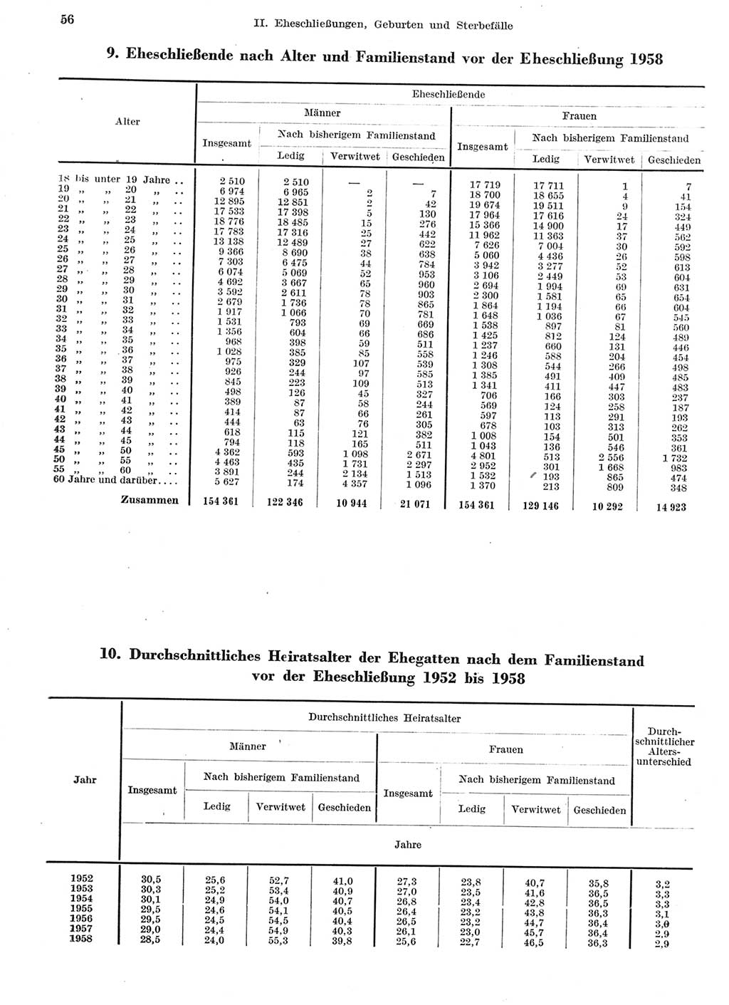 Statistisches Jahrbuch der Deutschen Demokratischen Republik (DDR) 1959, Seite 56 (Stat. Jb. DDR 1959, S. 56)