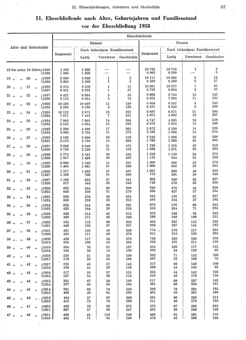 Statistisches Jahrbuch der Deutschen Demokratischen Republik (DDR) 1959, Seite 57 (Stat. Jb. DDR 1959, S. 57)