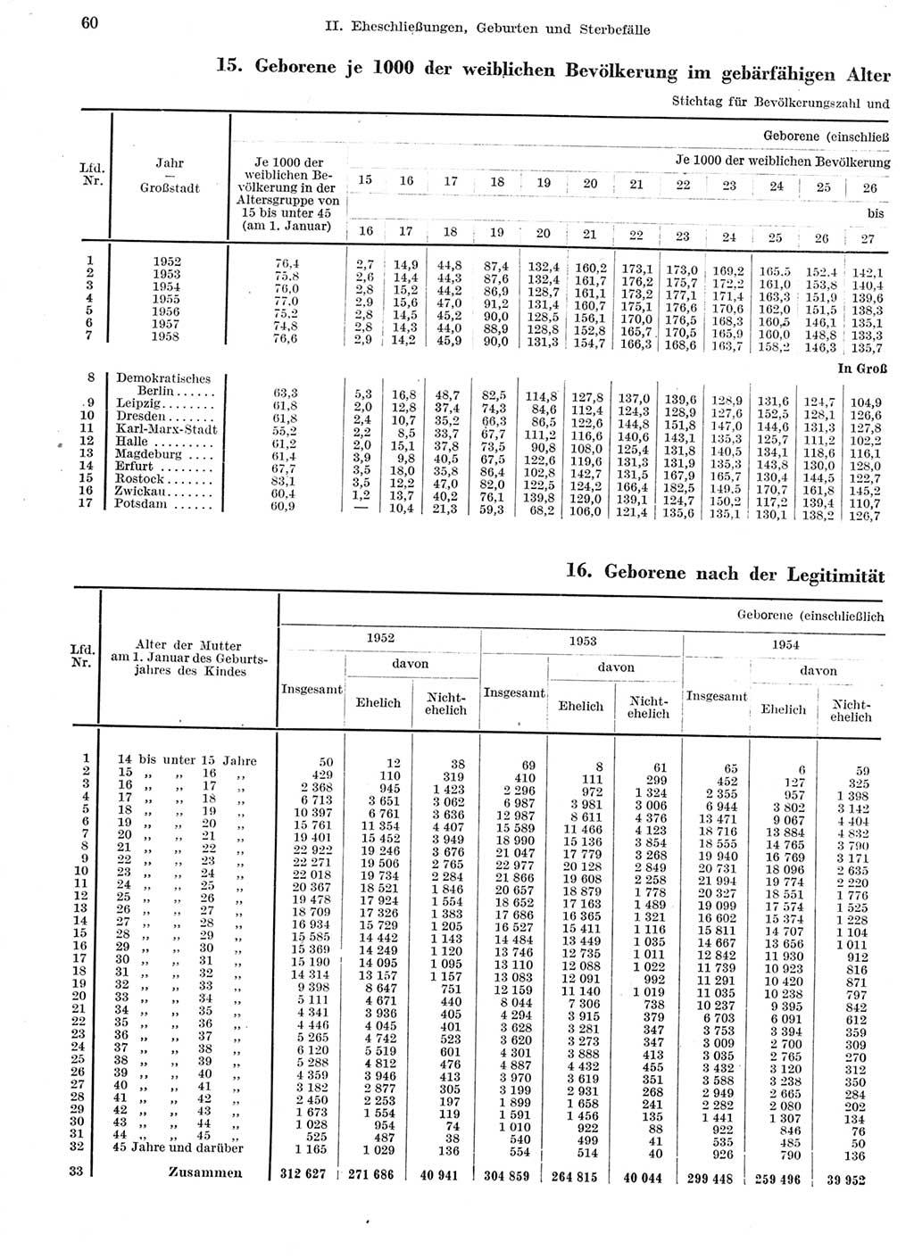 Statistisches Jahrbuch der Deutschen Demokratischen Republik (DDR) 1959, Seite 60 (Stat. Jb. DDR 1959, S. 60)