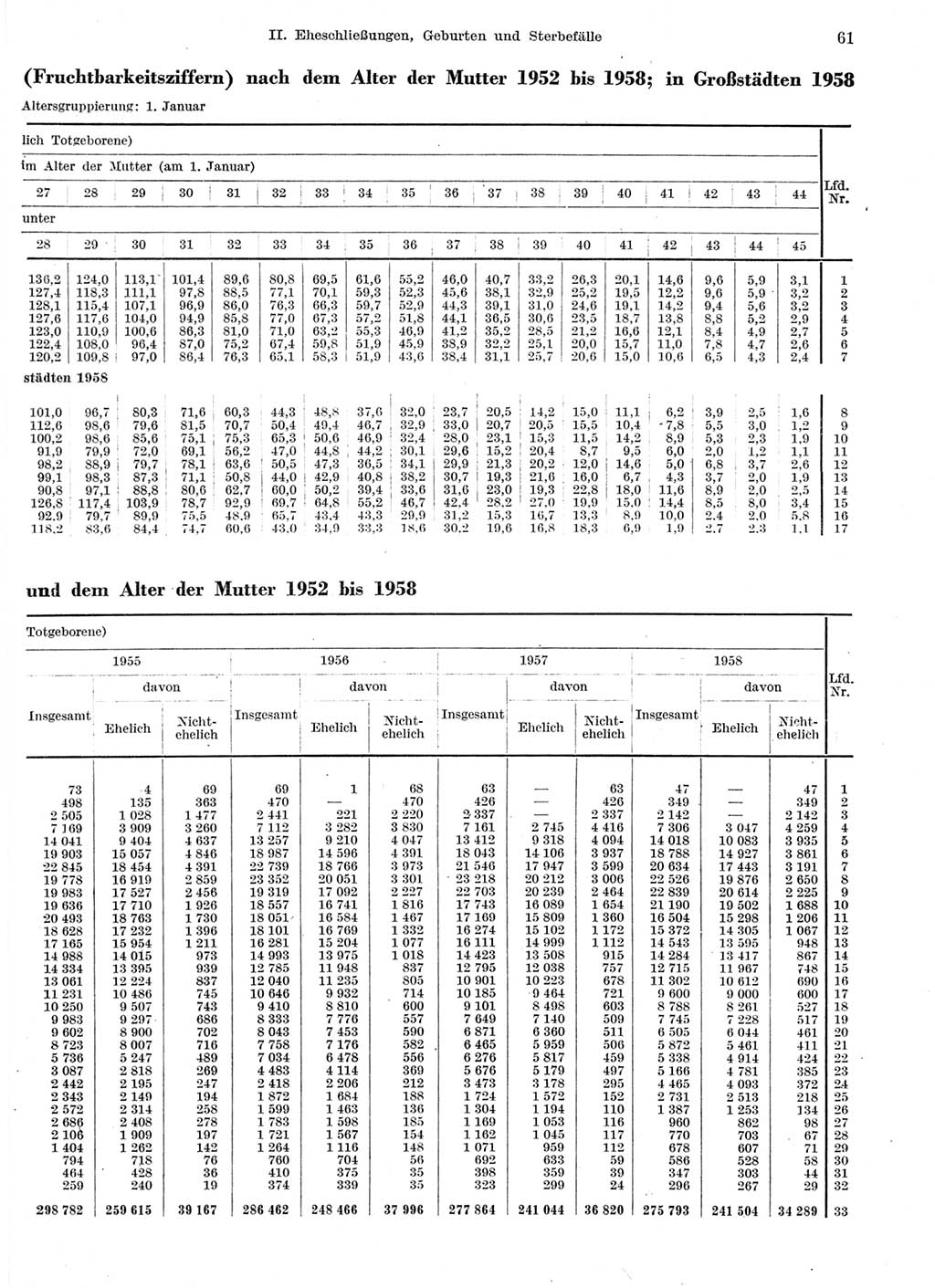 Statistisches Jahrbuch der Deutschen Demokratischen Republik (DDR) 1959, Seite 61 (Stat. Jb. DDR 1959, S. 61)