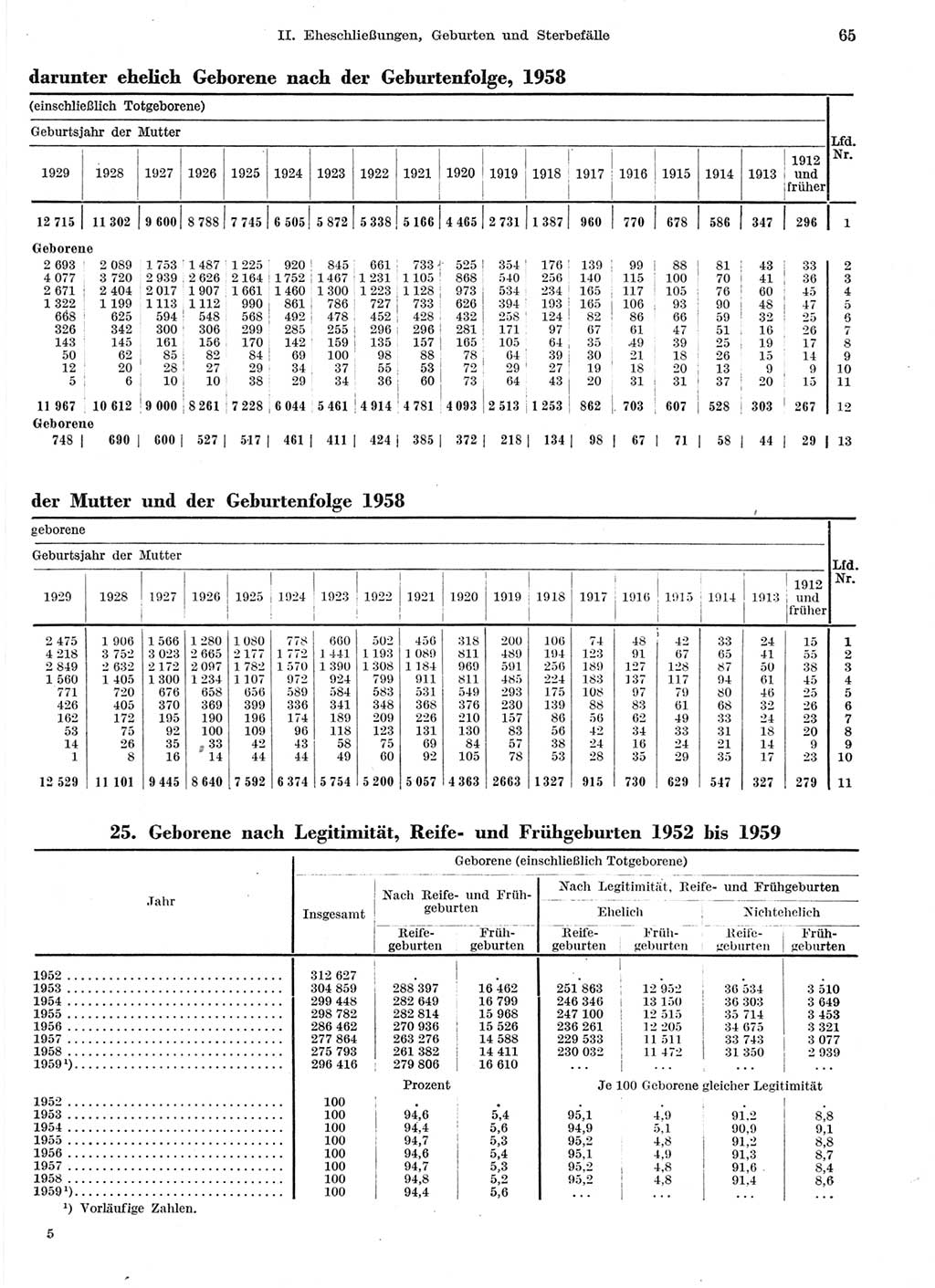 Statistisches Jahrbuch der Deutschen Demokratischen Republik (DDR) 1959, Seite 65 (Stat. Jb. DDR 1959, S. 65)