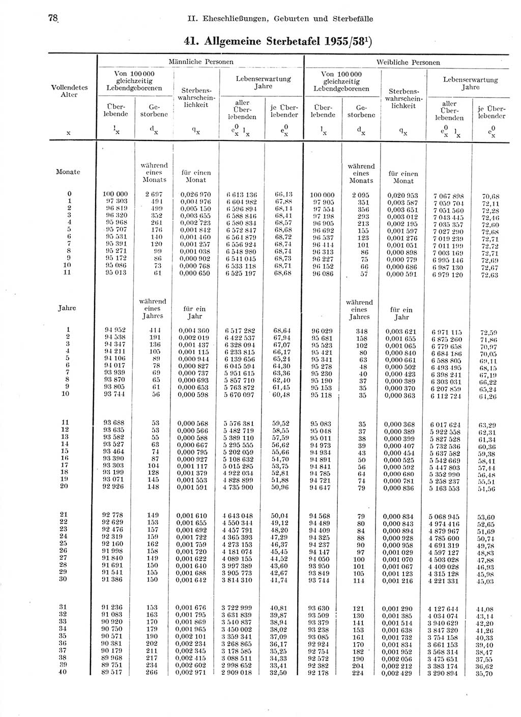 Statistisches Jahrbuch der Deutschen Demokratischen Republik (DDR) 1959, Seite 78 (Stat. Jb. DDR 1959, S. 78)