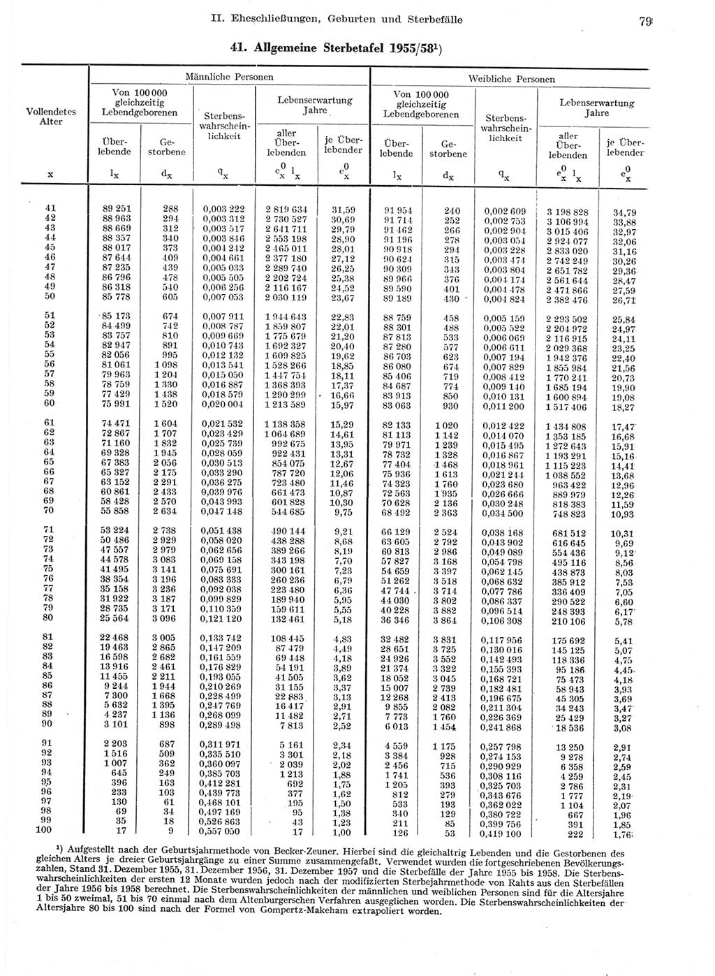 Statistisches Jahrbuch der Deutschen Demokratischen Republik (DDR) 1959, Seite 79 (Stat. Jb. DDR 1959, S. 79)