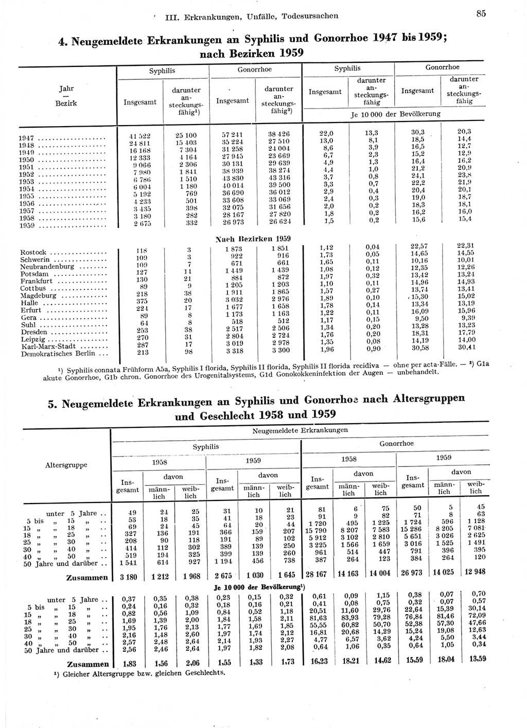 Statistisches Jahrbuch der Deutschen Demokratischen Republik (DDR) 1959, Seite 85 (Stat. Jb. DDR 1959, S. 85)