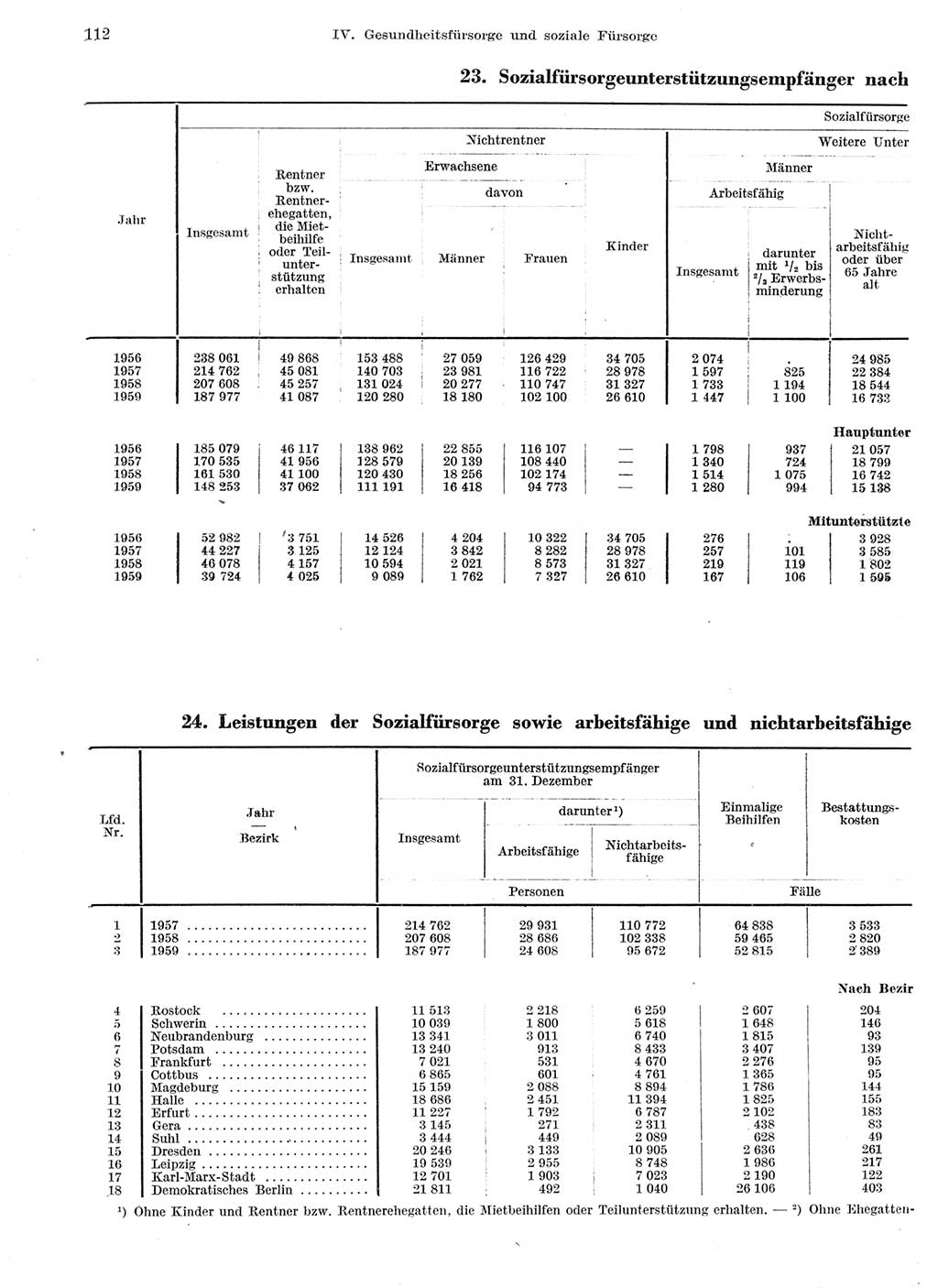 Statistisches Jahrbuch der Deutschen Demokratischen Republik (DDR) 1959, Seite 112 (Stat. Jb. DDR 1959, S. 112)