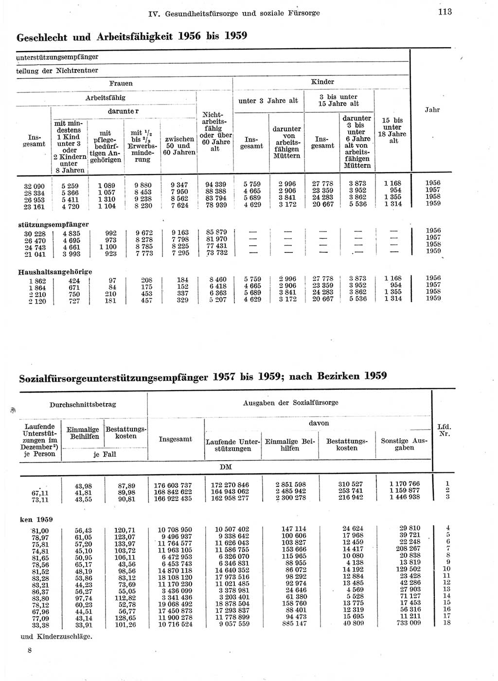 Statistisches Jahrbuch der Deutschen Demokratischen Republik (DDR) 1959, Seite 113 (Stat. Jb. DDR 1959, S. 113)