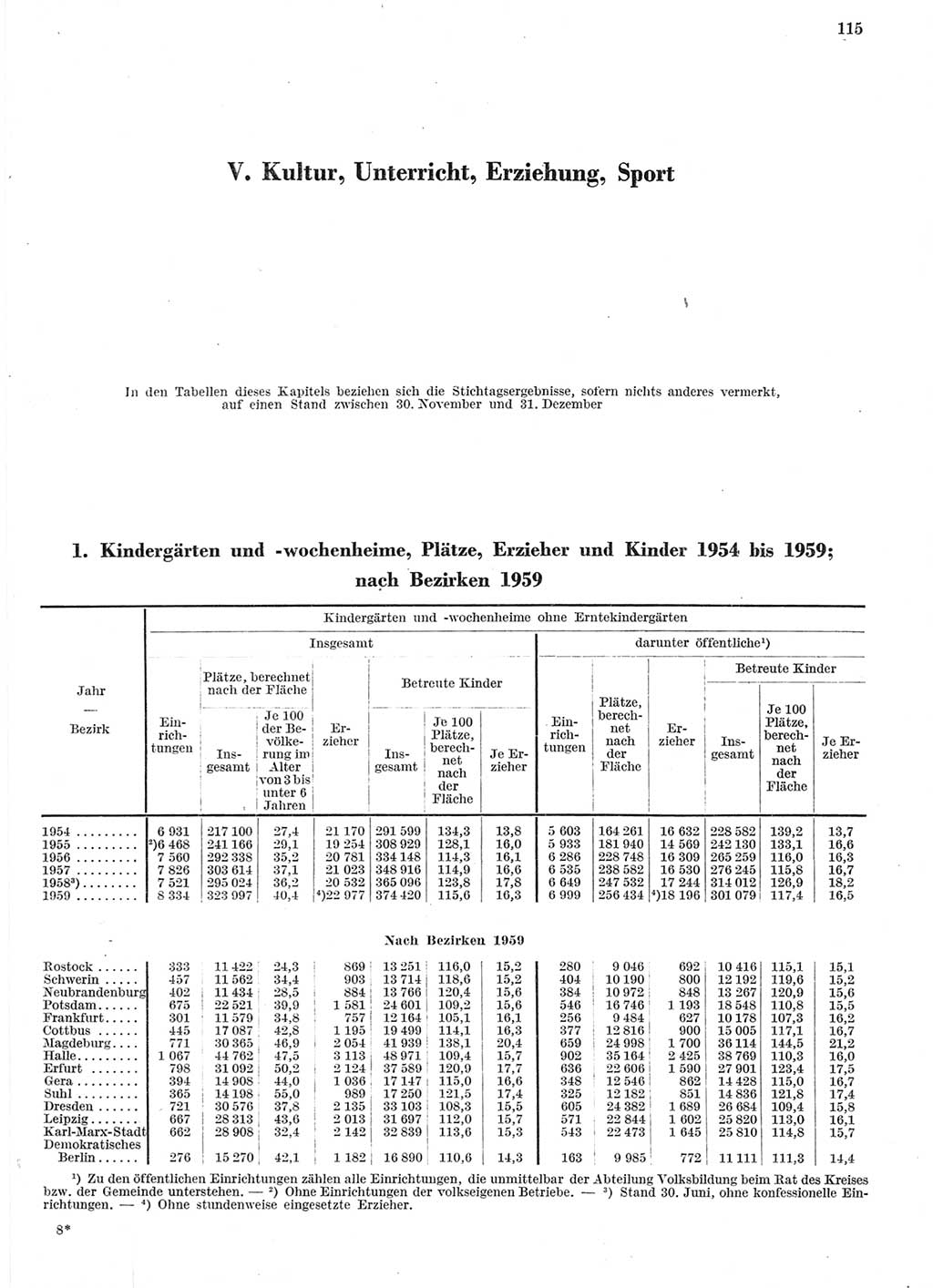 Statistisches Jahrbuch der Deutschen Demokratischen Republik (DDR) 1959, Seite 115 (Stat. Jb. DDR 1959, S. 115)