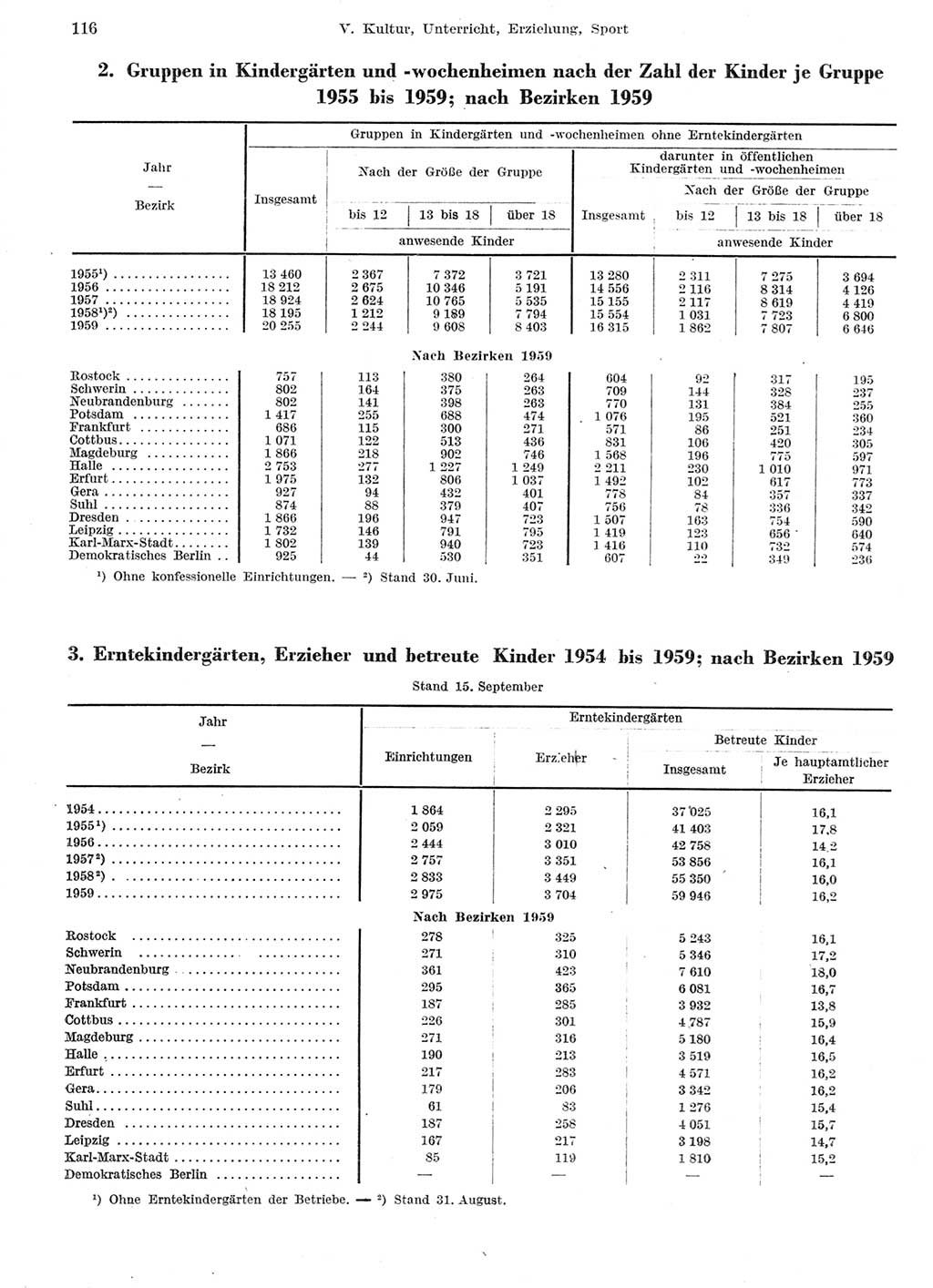 Statistisches Jahrbuch der Deutschen Demokratischen Republik (DDR) 1959, Seite 116 (Stat. Jb. DDR 1959, S. 116)