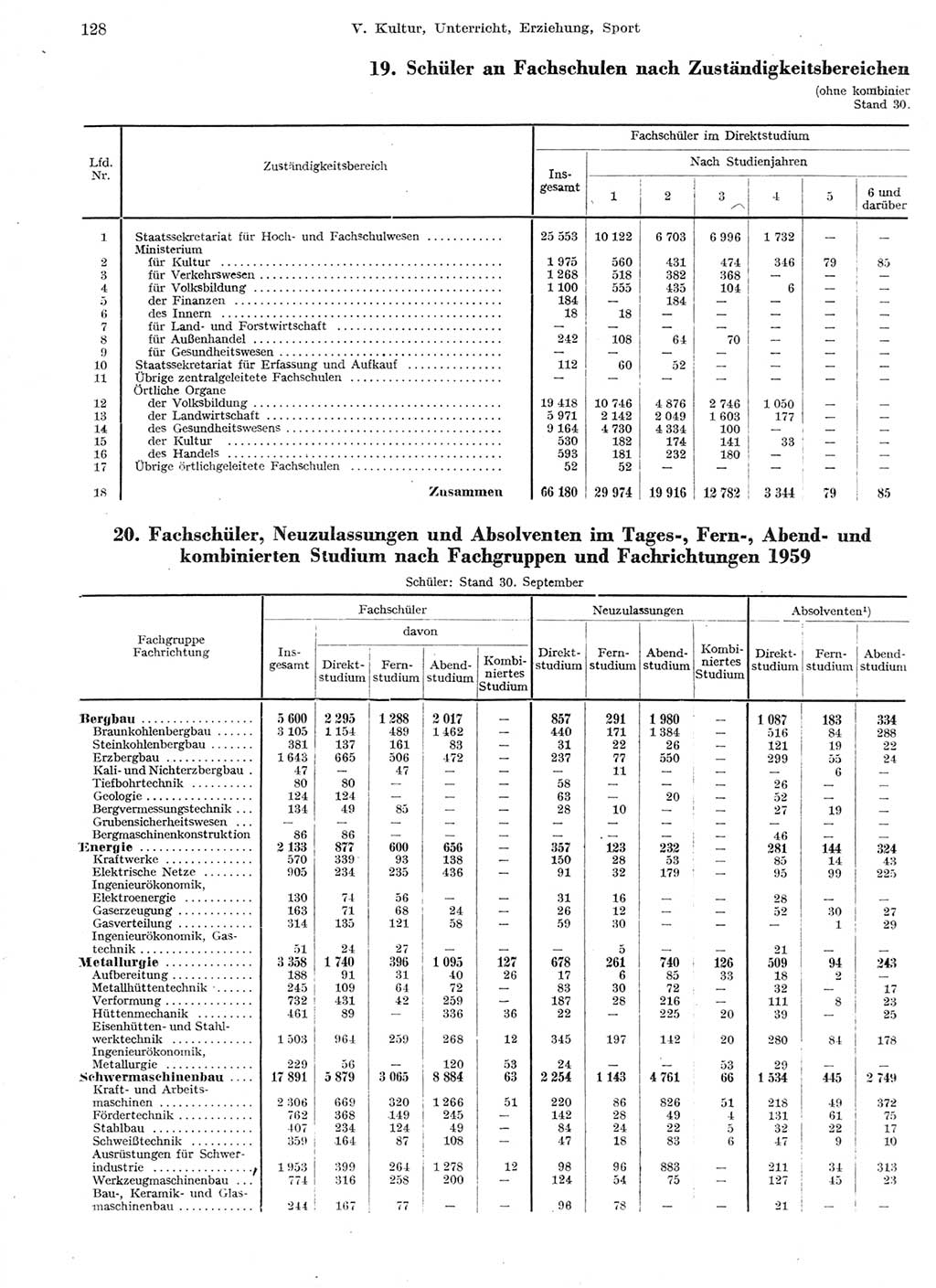 Statistisches Jahrbuch der Deutschen Demokratischen Republik (DDR) 1959, Seite 128 (Stat. Jb. DDR 1959, S. 128)