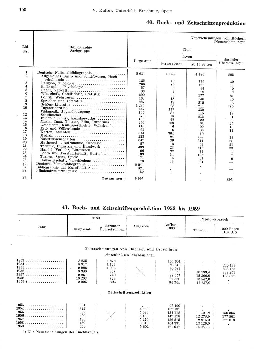 Statistisches Jahrbuch der Deutschen Demokratischen Republik (DDR) 1959, Seite 150 (Stat. Jb. DDR 1959, S. 150)