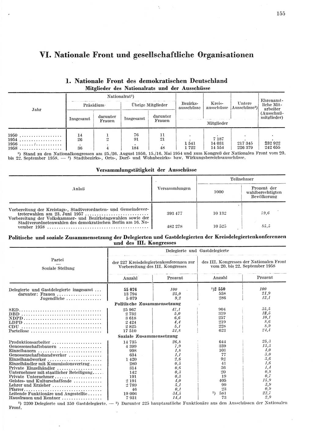 Statistisches Jahrbuch der Deutschen Demokratischen Republik (DDR) 1959, Seite 155 (Stat. Jb. DDR 1959, S. 155)