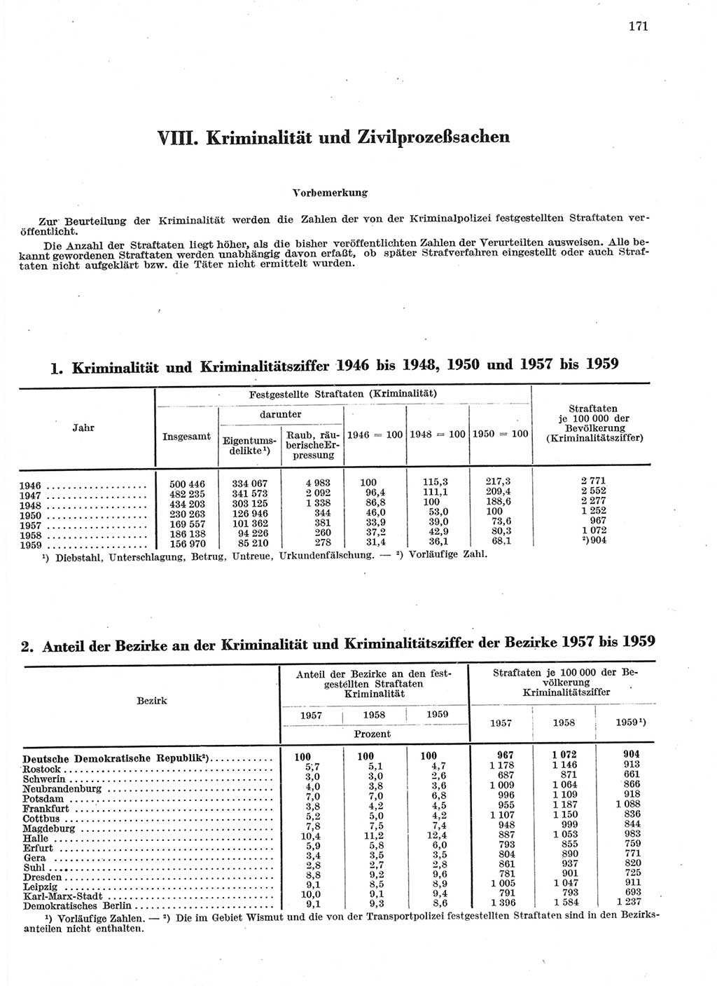 Statistisches Jahrbuch der Deutschen Demokratischen Republik (DDR) 1959, Seite 171 (Stat. Jb. DDR 1959, S. 171)