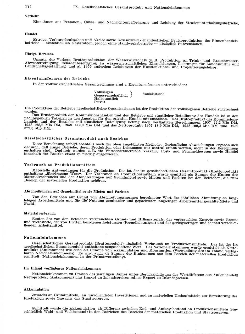 Statistisches Jahrbuch der Deutschen Demokratischen Republik (DDR) 1959, Seite 174 (Stat. Jb. DDR 1959, S. 174)