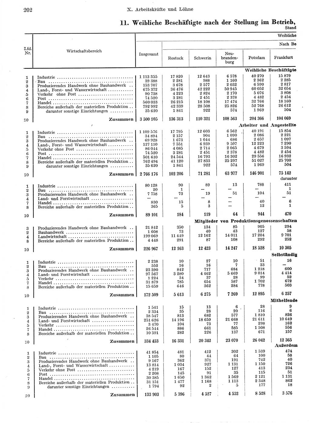 Statistisches Jahrbuch der Deutschen Demokratischen Republik (DDR) 1959, Seite 202 (Stat. Jb. DDR 1959, S. 202)