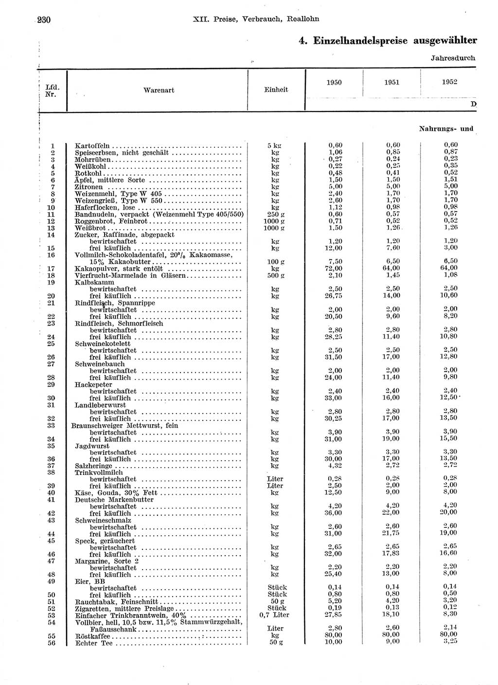 Statistisches Jahrbuch der Deutschen Demokratischen Republik (DDR) 1959, Seite 230 (Stat. Jb. DDR 1959, S. 230)