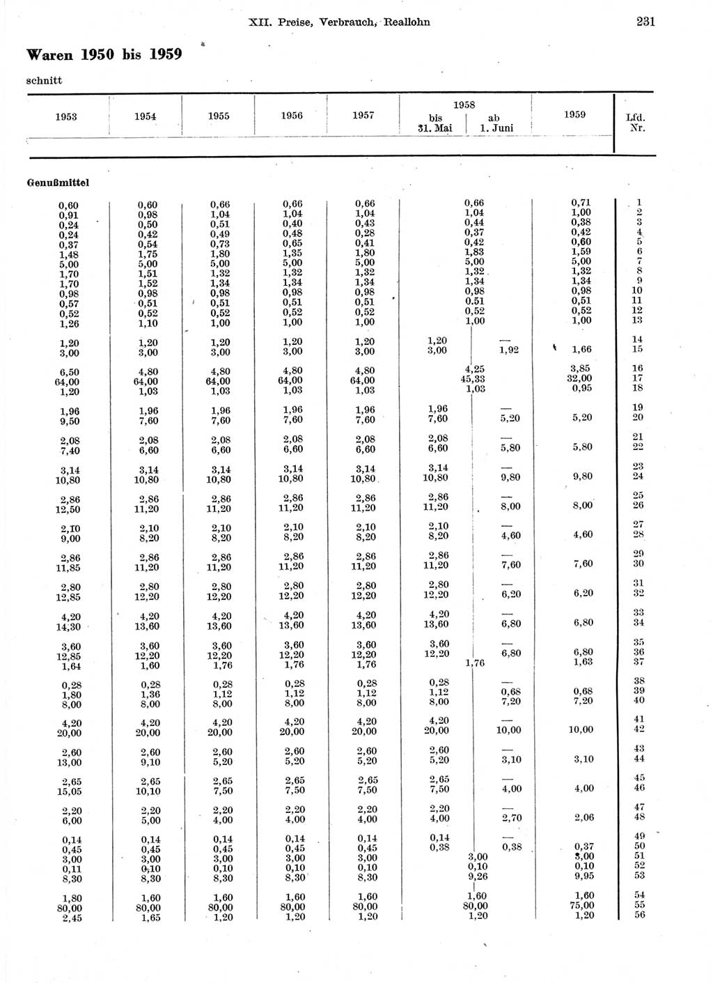 Statistisches Jahrbuch der Deutschen Demokratischen Republik (DDR) 1959, Seite 231 (Stat. Jb. DDR 1959, S. 231)
