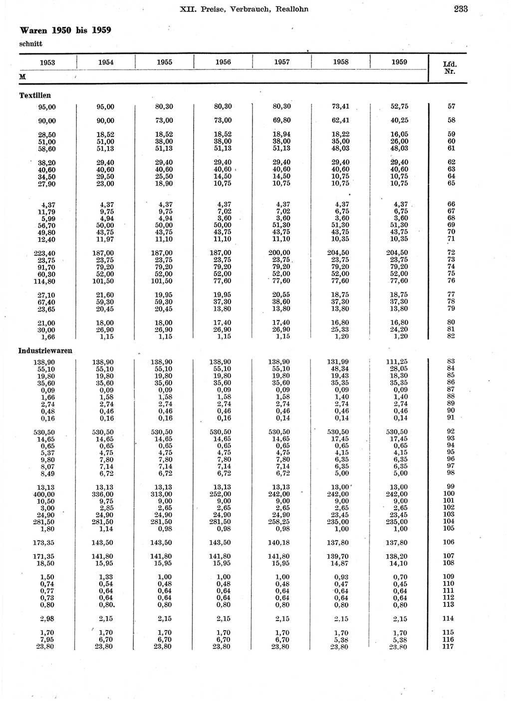 Statistisches Jahrbuch der Deutschen Demokratischen Republik (DDR) 1959, Seite 233 (Stat. Jb. DDR 1959, S. 233)
