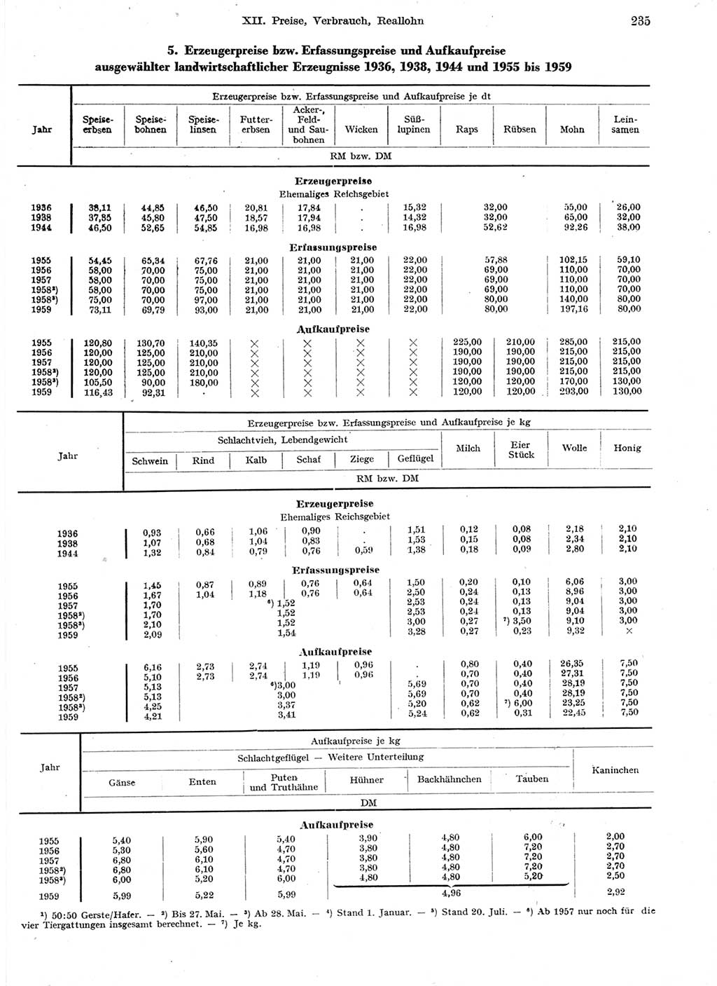 Statistisches Jahrbuch der Deutschen Demokratischen Republik (DDR) 1959, Seite 235 (Stat. Jb. DDR 1959, S. 235)