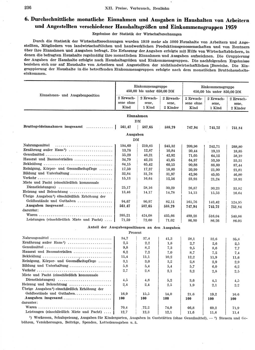 Statistisches Jahrbuch der Deutschen Demokratischen Republik (DDR) 1959, Seite 236 (Stat. Jb. DDR 1959, S. 236)