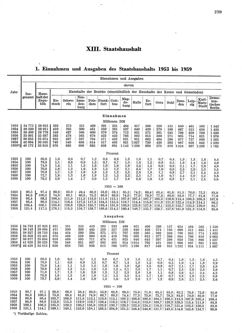 Statistisches Jahrbuch der Deutschen Demokratischen Republik (DDR) 1959, Seite 239 (Stat. Jb. DDR 1959, S. 239)