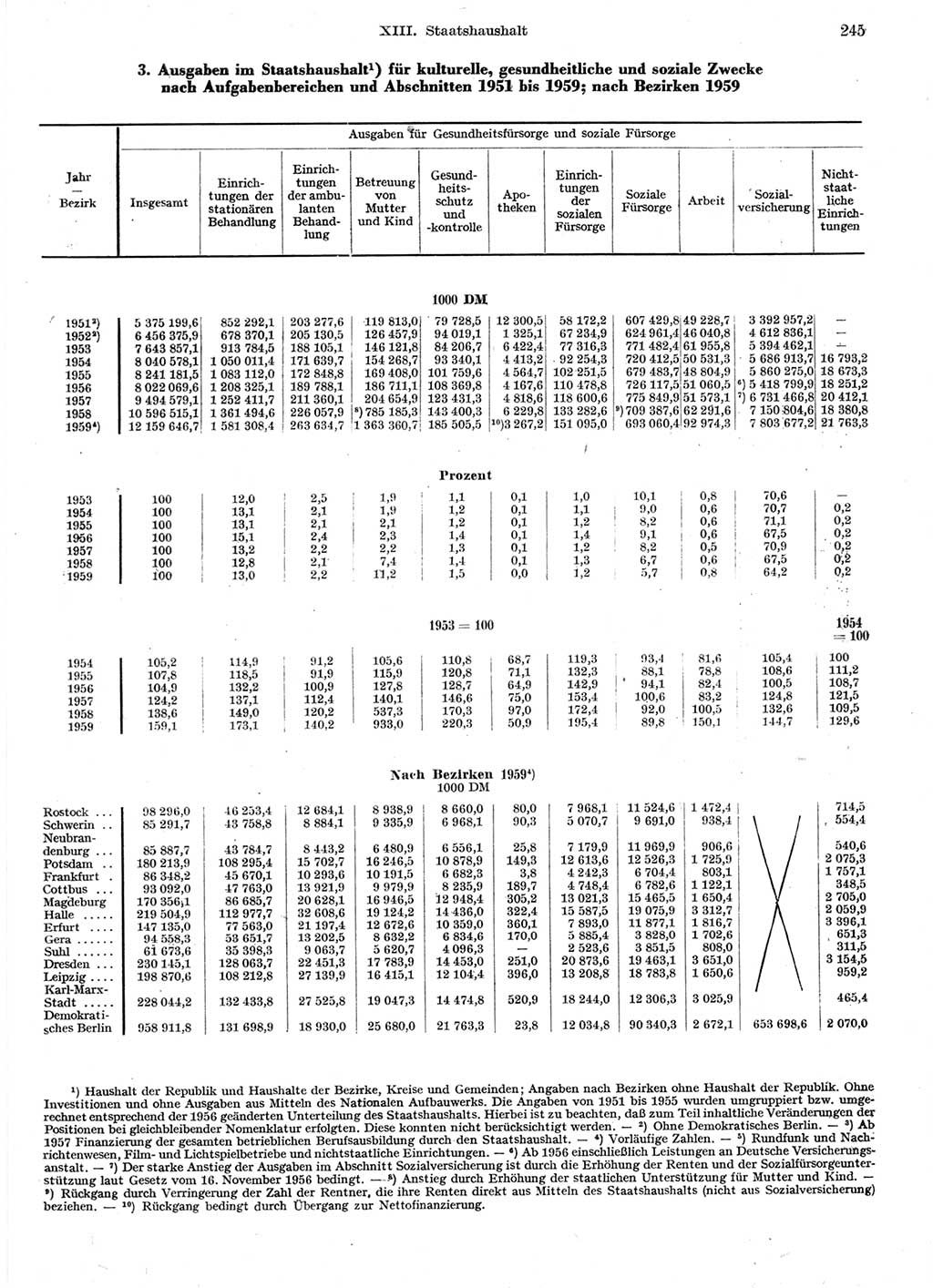 Statistisches Jahrbuch der Deutschen Demokratischen Republik (DDR) 1959, Seite 245 (Stat. Jb. DDR 1959, S. 245)