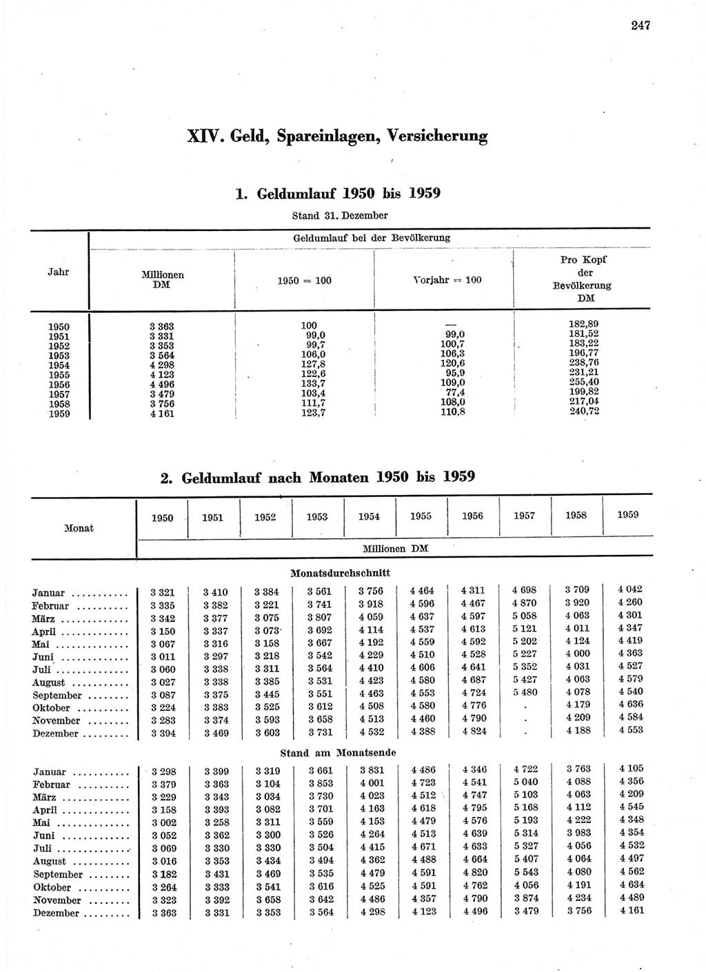 Statistisches Jahrbuch der Deutschen Demokratischen Republik (DDR) 1959, Seite 247 (Stat. Jb. DDR 1959, S. 247)