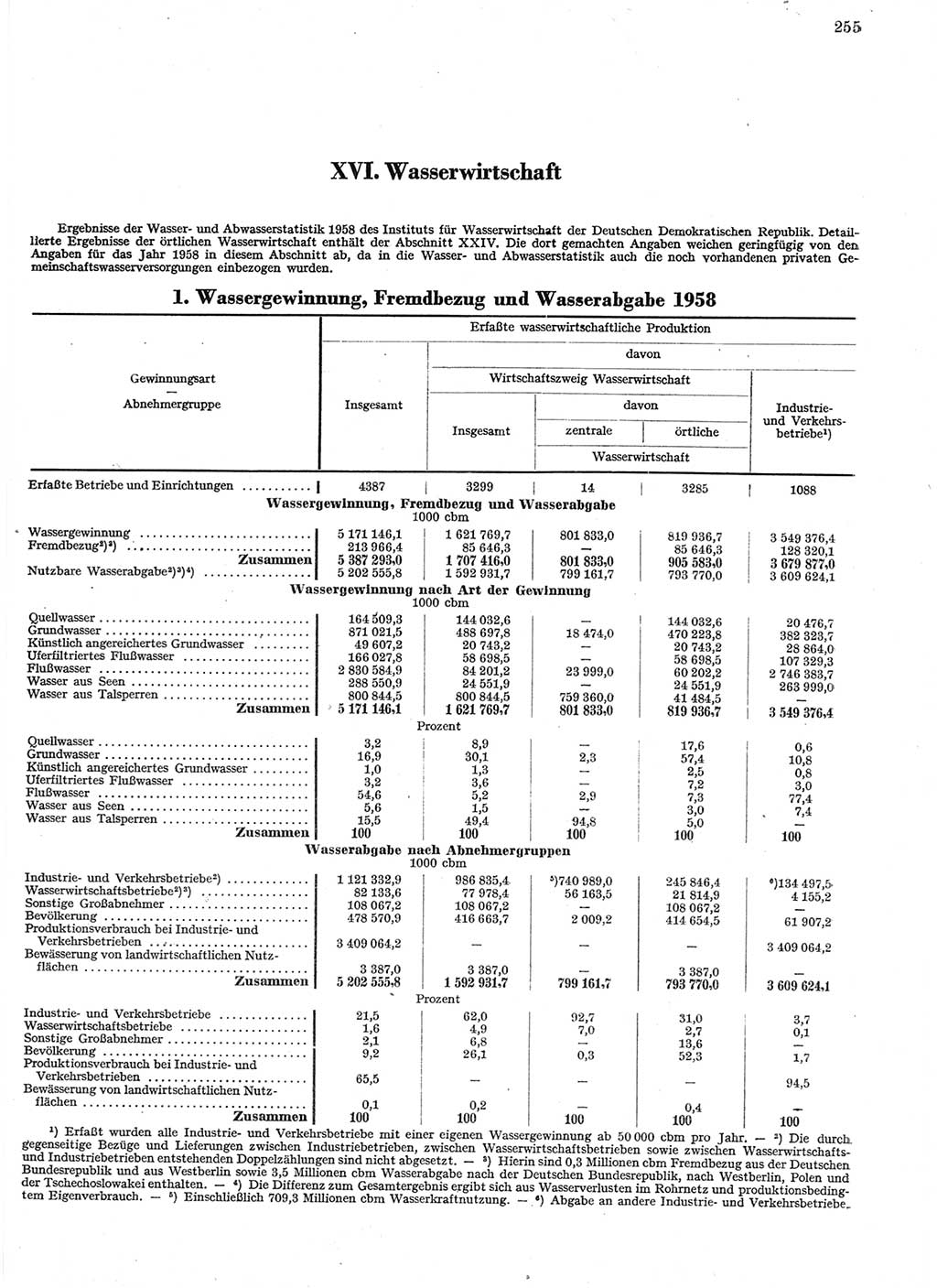 Statistisches Jahrbuch der Deutschen Demokratischen Republik (DDR) 1959, Seite 255 (Stat. Jb. DDR 1959, S. 255)