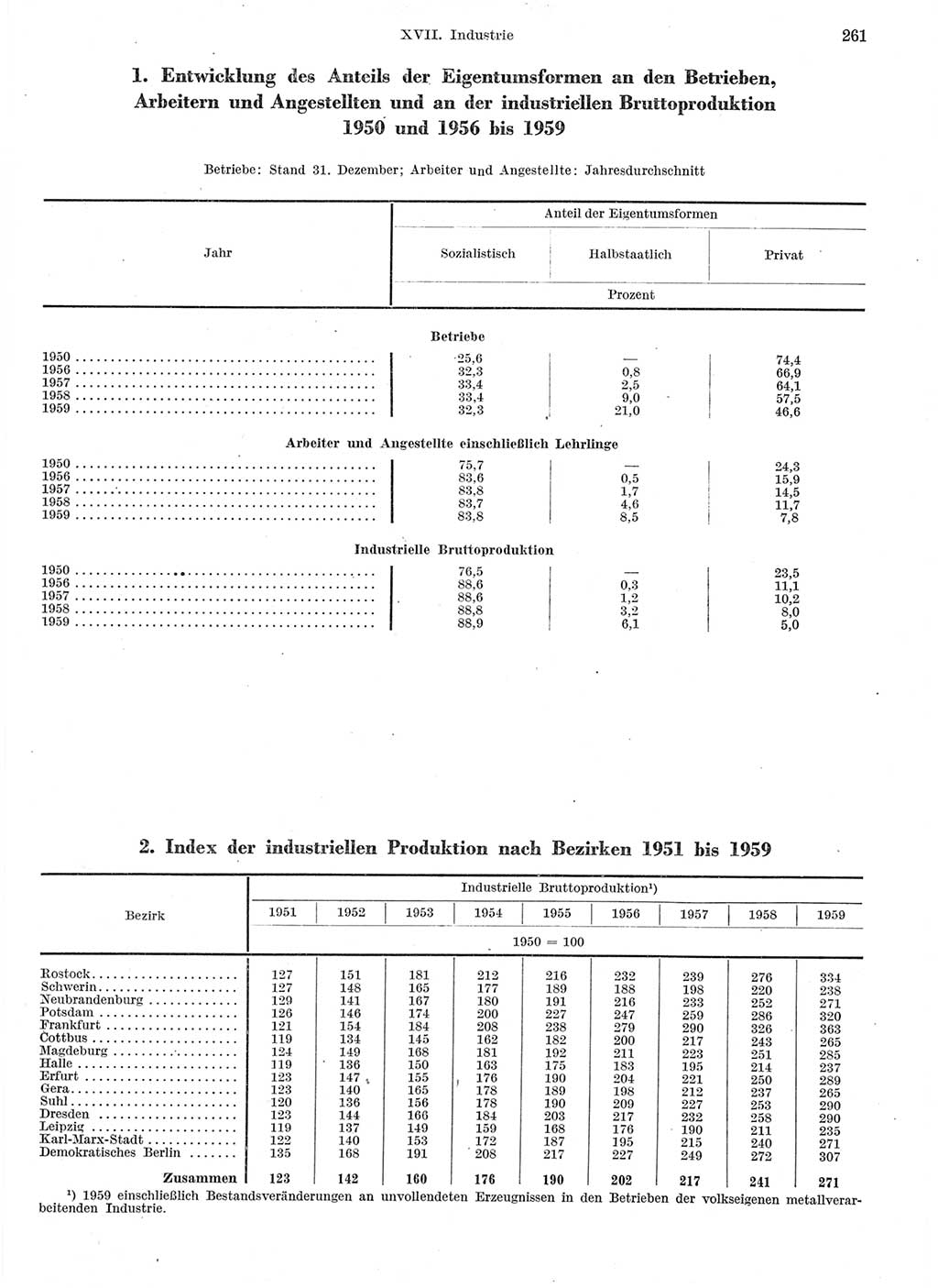 Statistisches Jahrbuch der Deutschen Demokratischen Republik (DDR) 1959, Seite 261 (Stat. Jb. DDR 1959, S. 261)