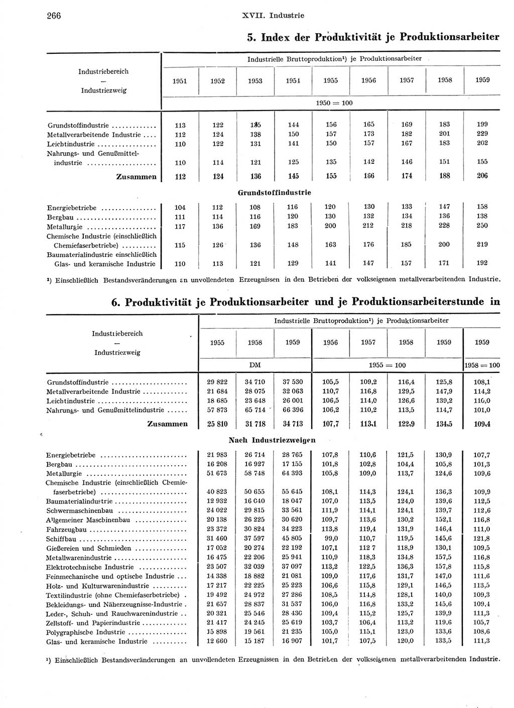 Statistisches Jahrbuch der Deutschen Demokratischen Republik (DDR) 1959, Seite 266 (Stat. Jb. DDR 1959, S. 266)