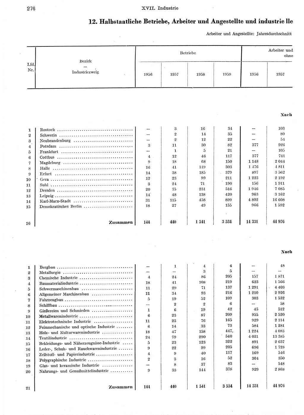 Statistisches Jahrbuch der Deutschen Demokratischen Republik (DDR) 1959, Seite 276 (Stat. Jb. DDR 1959, S. 276)