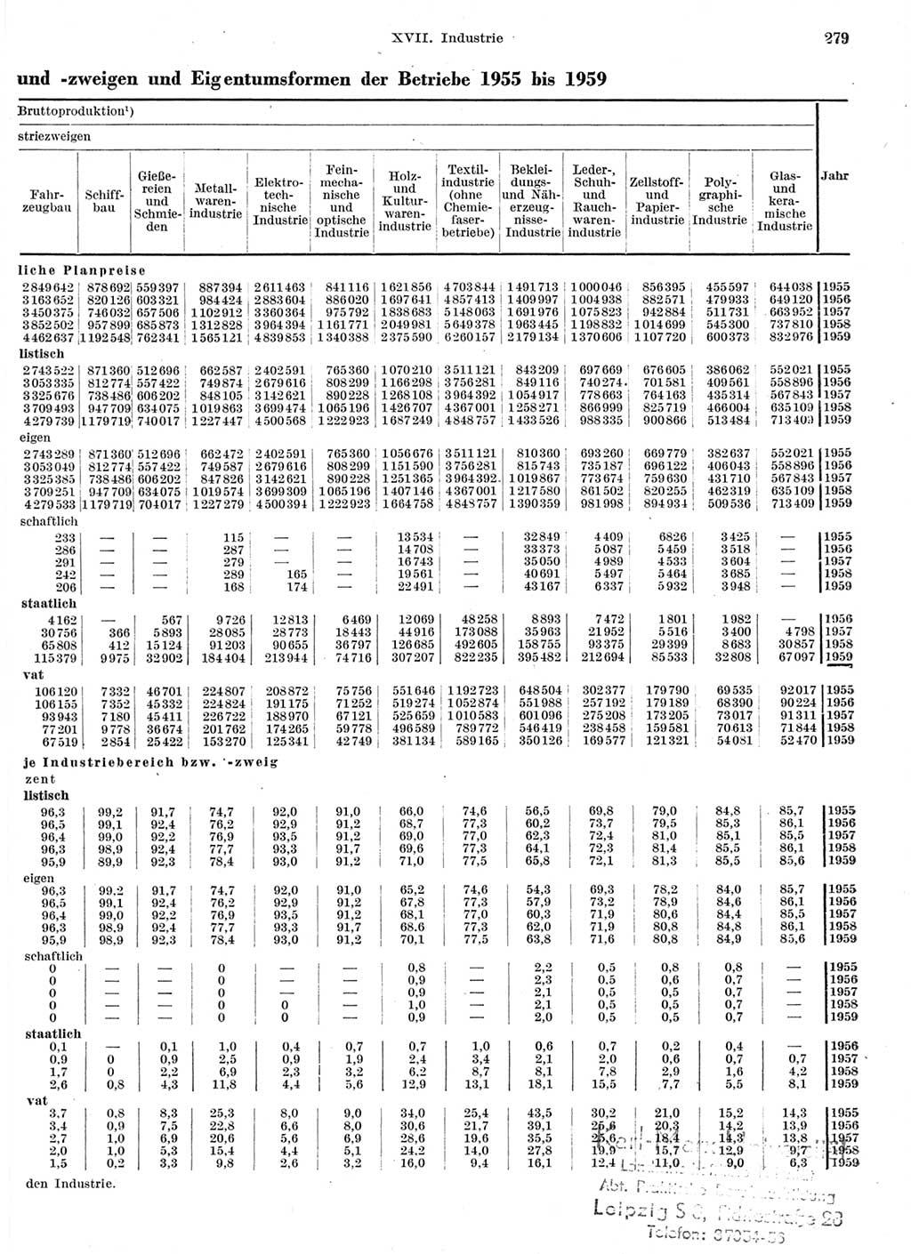 Statistisches Jahrbuch der Deutschen Demokratischen Republik (DDR) 1959, Seite 279 (Stat. Jb. DDR 1959, S. 279)