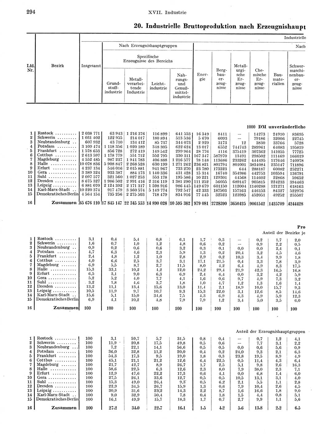 Statistisches Jahrbuch der Deutschen Demokratischen Republik (DDR) 1959, Seite 294 (Stat. Jb. DDR 1959, S. 294)