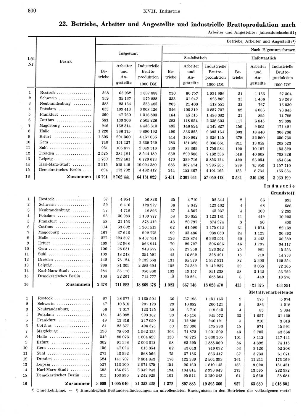 Statistisches Jahrbuch der Deutschen Demokratischen Republik (DDR) 1959, Seite 300 (Stat. Jb. DDR 1959, S. 300)