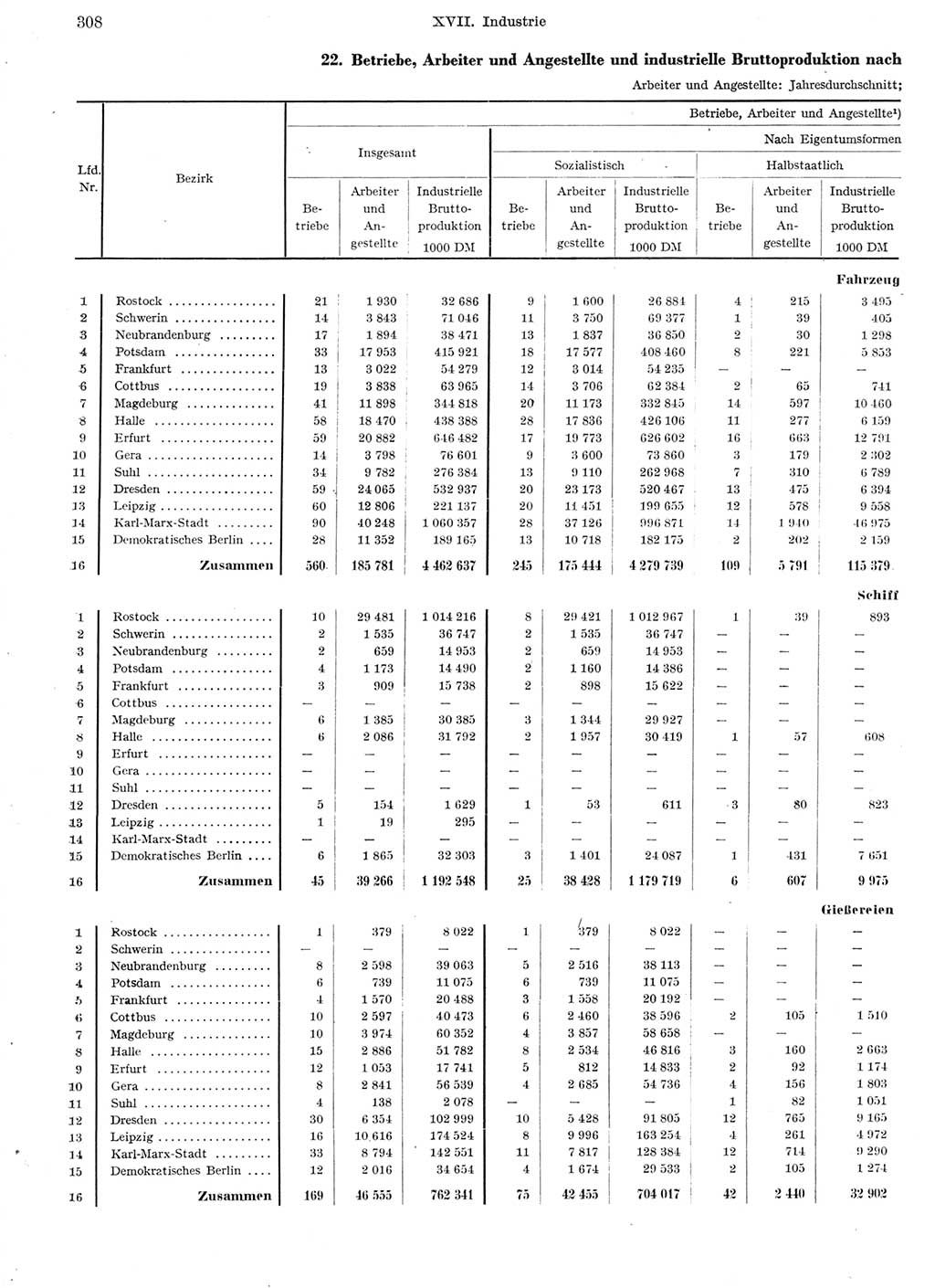 Statistisches Jahrbuch der Deutschen Demokratischen Republik (DDR) 1959, Seite 308 (Stat. Jb. DDR 1959, S. 308)