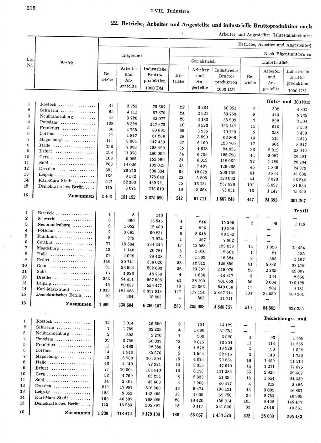 Statistisches Jahrbuch der Deutschen Demokratischen Republik (DDR) 1959, Seite 312 (Stat. Jb. DDR 1959, S. 312)